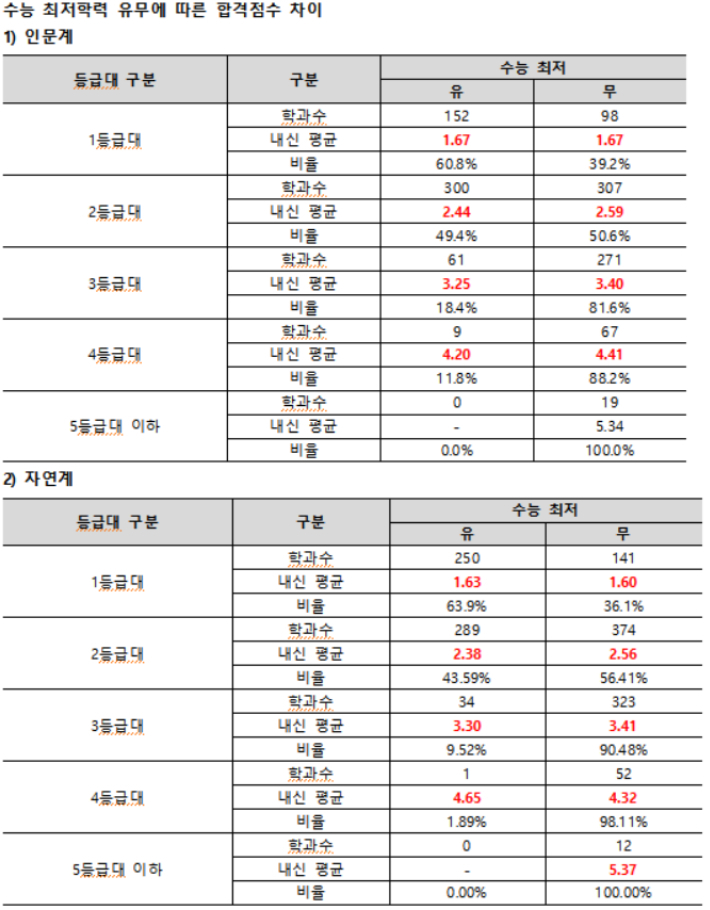 종로학원 제공