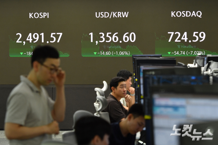 국내 증시가 미국발 경기 침체 공포 영향으로 6% 넘게 급락하면서 코스피 코스닥 모두 사이드카가 발동된 5일 오후 서울 중구 하나은행 딜링룸에 직원들이 업무를 보고 있다. 류영주 기자