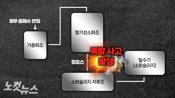공정계통도 그래픽. 김현주 뉴미디어 크리에이터