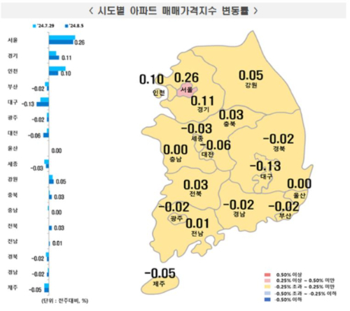 한국부동산원 제공