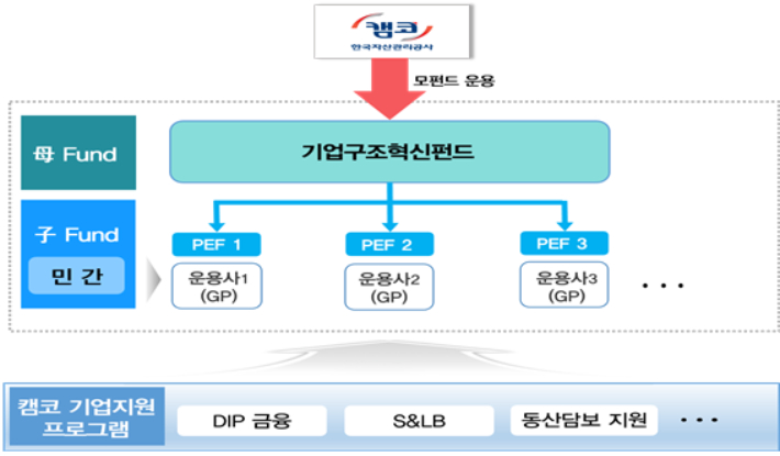 자산관리공사 제공