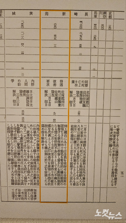 특고월보(쇼와 15년 3월) - 내무성 경보국 보안과(가고시마현립도서관 소장). 최원철 기자