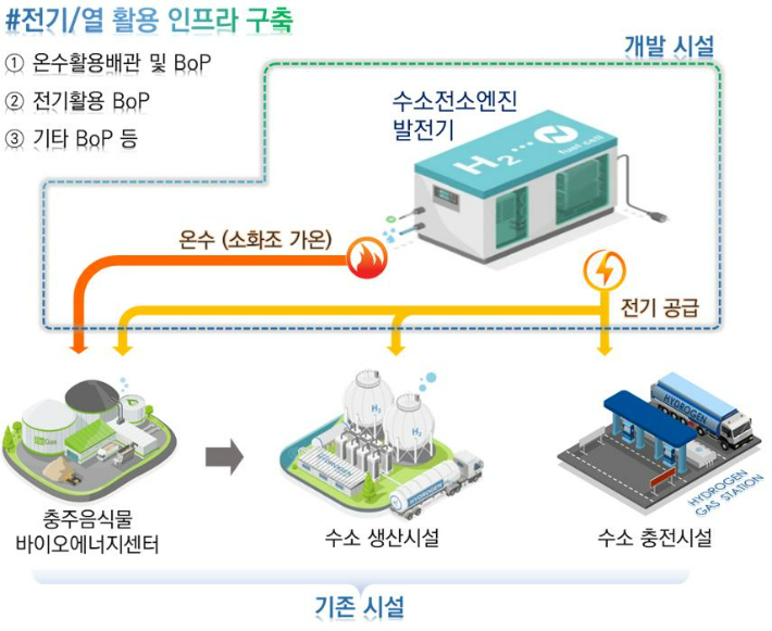 충북도 제공