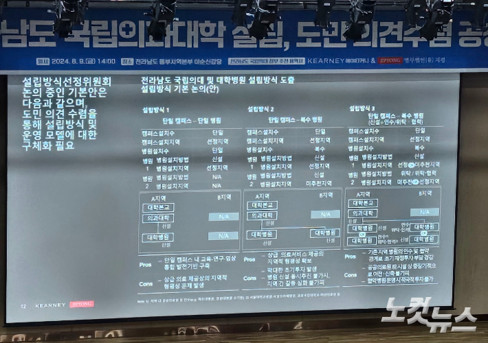 9일 전남도 동부지역본부에서 열린 전남도 국립의과대학설립, 도민공청회에서 주최 측이 설립방식을 설명하고 있다. 김삼헌 기자 