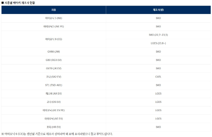 현대자동차 홈페이지 캡처