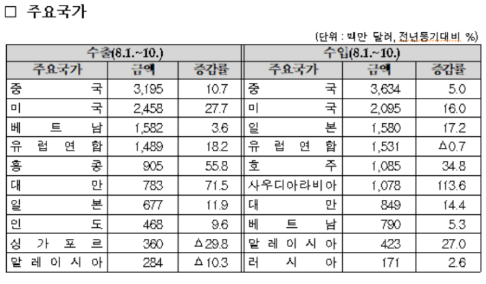 관세청 제공