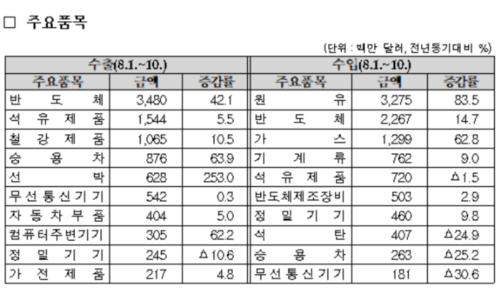 관세청 제공