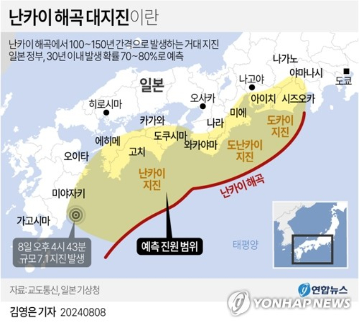 (서울=연합뉴스) 김영은 기자 = 일본 기상청이 8일 오후 규슈 미야자키현 앞바다에서 발생한 규모 7.1 지진과 관련해 다가올 수 있는 거대 지진에 주의할 것을 요청했다고 교도통신과 현지 공영방송 NHK가 보도했다.     0eun@yna.co.kr     X(트위터) @yonhap_graphics  페이스북 tuney.kr/LeYN1 연합뉴스