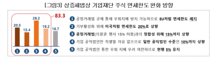 대한상공회의소 제공