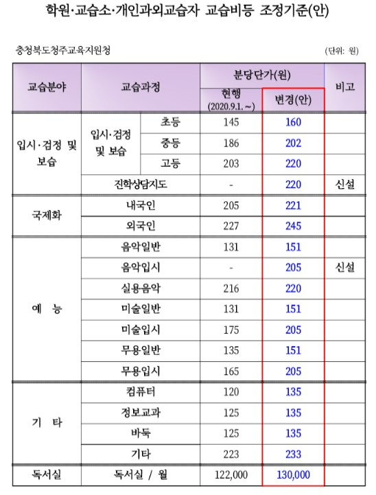 청주교육지원청 제공
