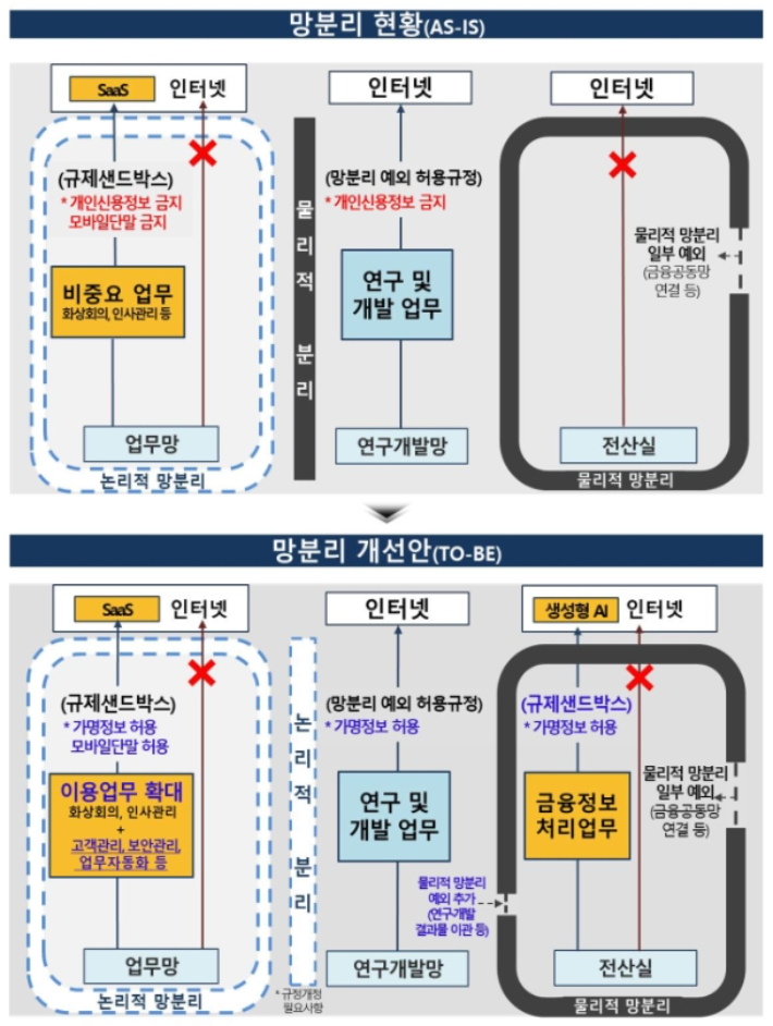 금융위원회 제공
