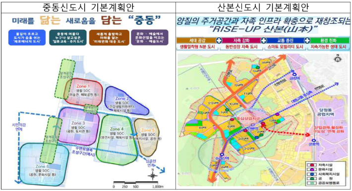 유휴부지 개발, 영구임대 재건축…1기 신도시 이주지원책