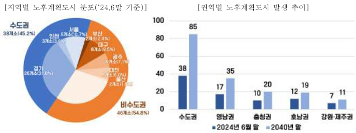 국토교통부 제공