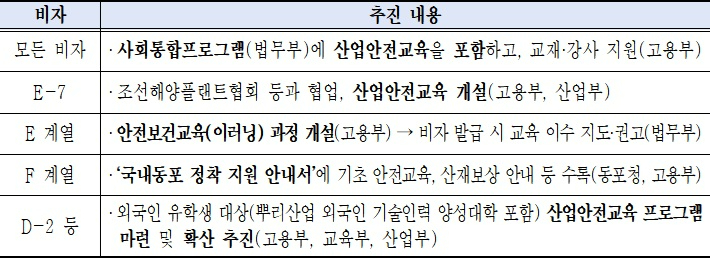 고용노동부 제공