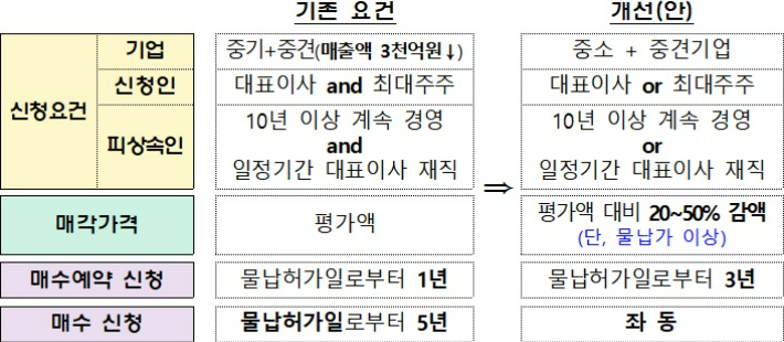 기획재정부 제공