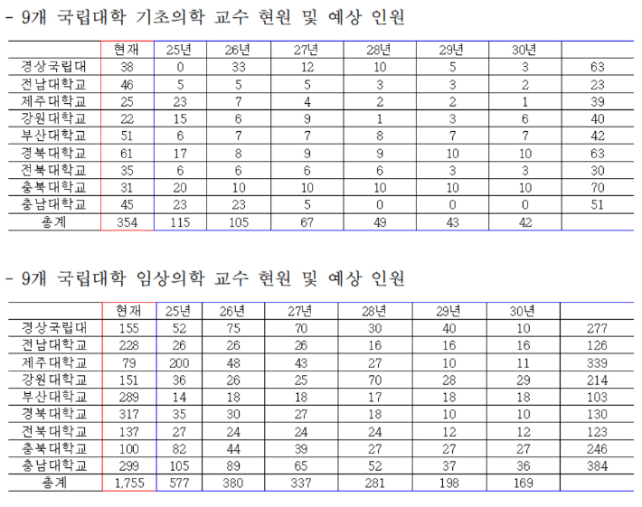 진선미 의원실 제공 