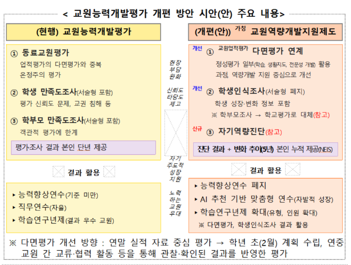 교육부 제공