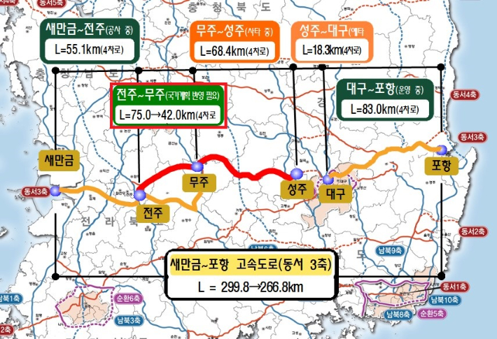 새만금-포항 고속도로 사업 위치도. 전북-무주 구간은 아직 국가도로망 종합계획에 반영되지 않은 상태다. 전북도 제공