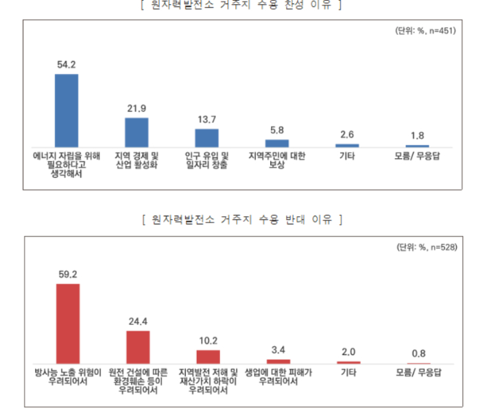 한국에너지정보문화재단 제공