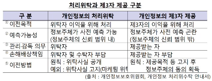 금감원 제공