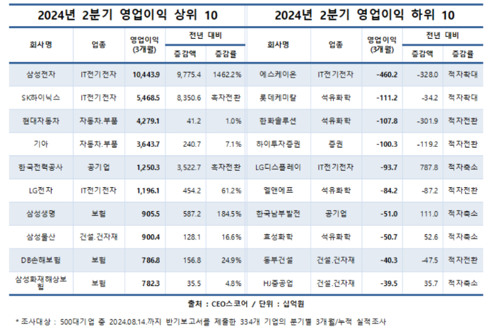 CEO스코어