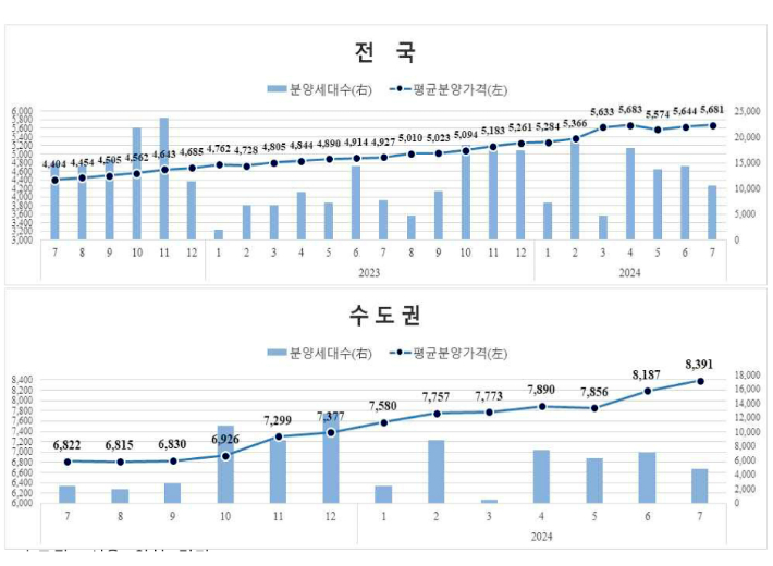 주택도시보증공사 제공