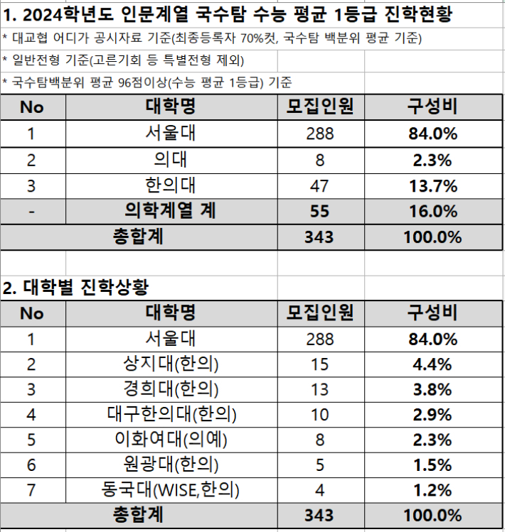 종로학원 제공