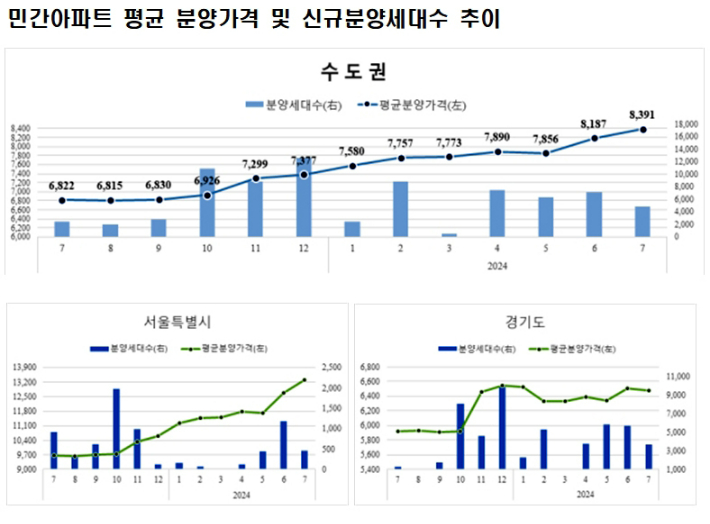 주택도시보증공사 제공