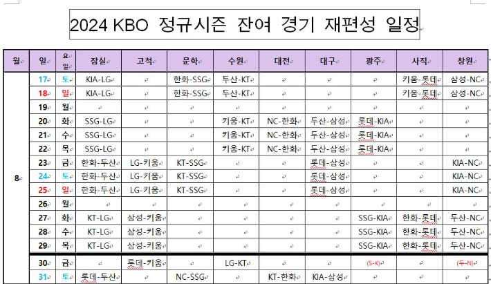 8월 말까지 재편성 일정. KBO 사무국