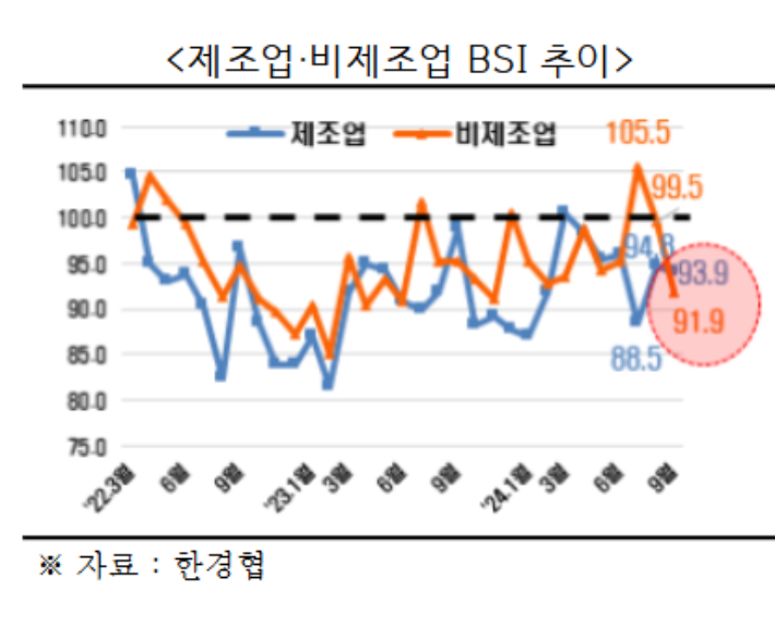 한경협 제공