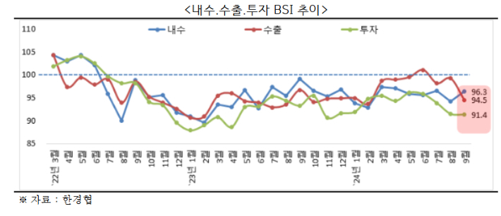 한경협 제공