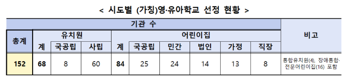 교육부 제공