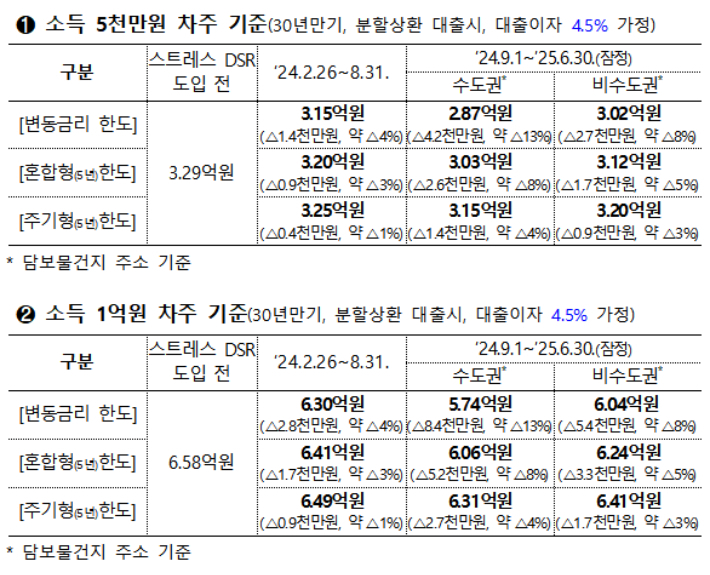 금융위원회 제공