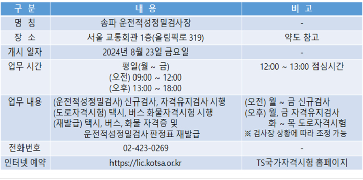 송파 운전적성정밀검사장 운영 개요. 교통공단자료 캡처 