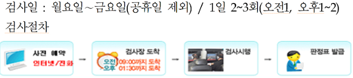 운전적성정밀검사 절차, 검사예약은 TS국가자격시험 홈페이지 또는 고객센터에서 가능하다. 한국교통안전공단 제공 