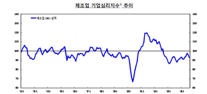 한국은행 제공