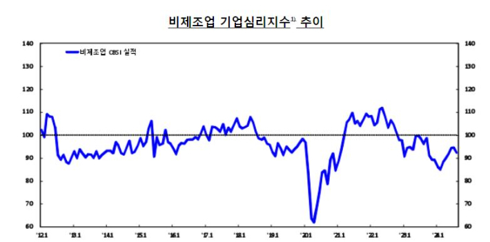 한국은행 제공