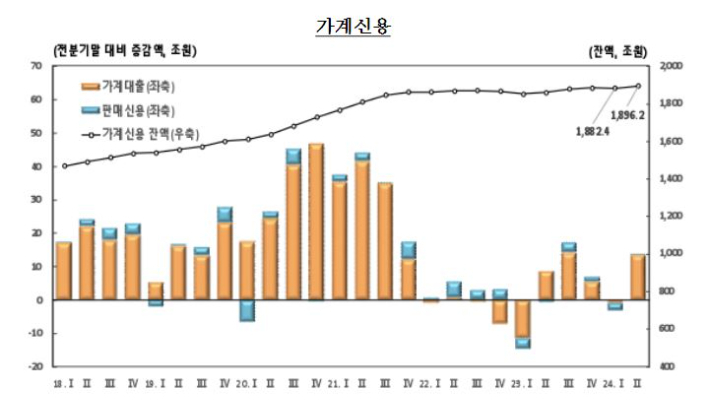 한국은행 제공