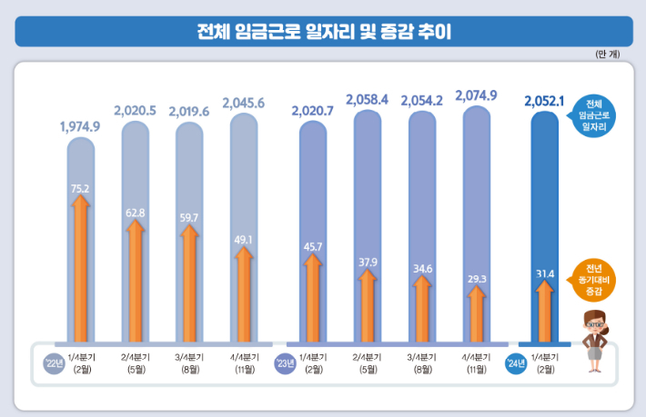 통계청 제공