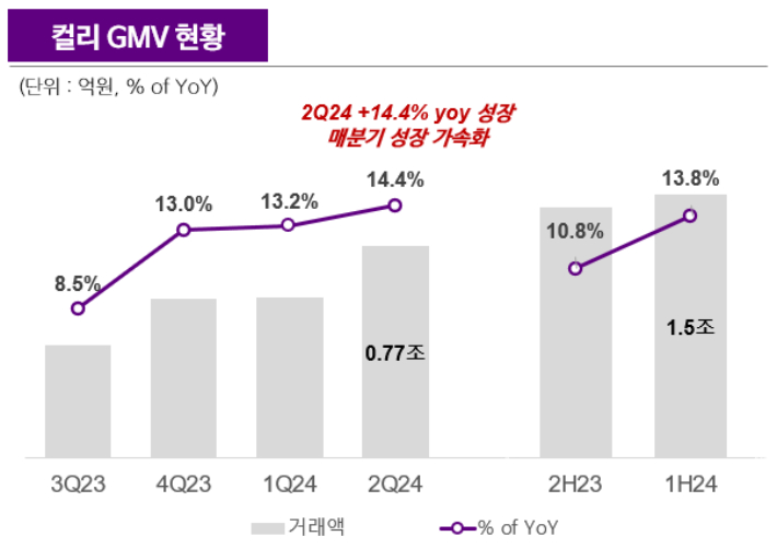 컬리 제공