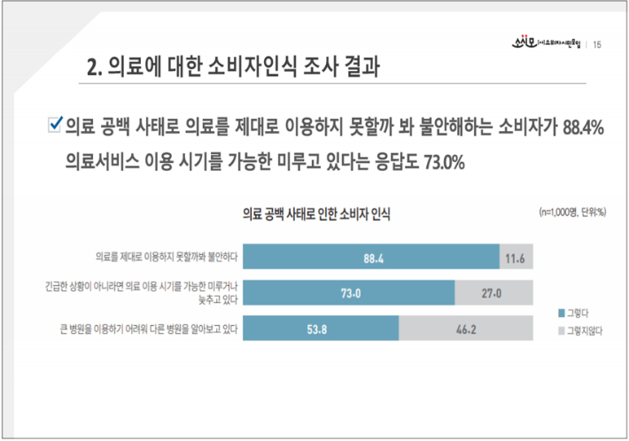 소비자시민모임 윤명 사무총장 발제자료 중 일부. 보건복지부 제공