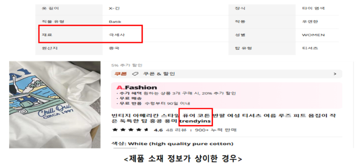 티셔츠의 소재가 서로 다르게 표시된 사례. 서울시 제공 