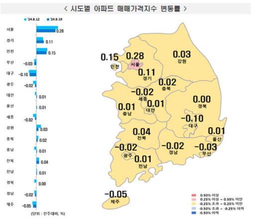 한국부동산원 제공