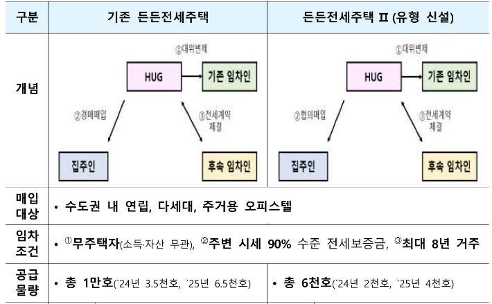 국토교통부 제공