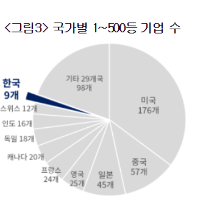 대한상공회의소 제공