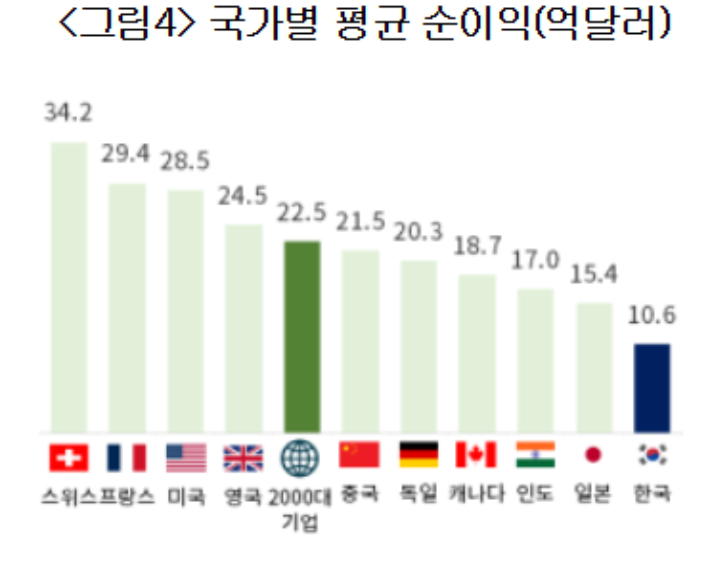 대한상공회의소 제공