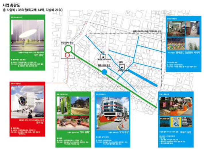 사업 총괄도. 대구시 제공