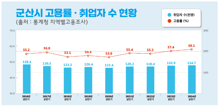 군산시 제공