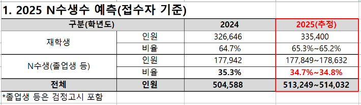 종로학원 제공