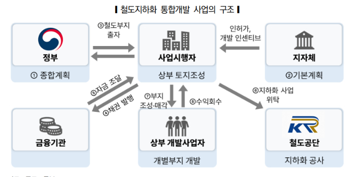 국토교통부 제공